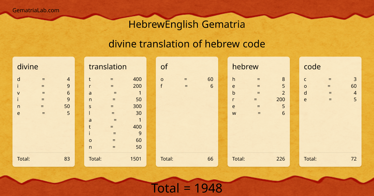 divine translation of hebrew code in hebrewEnglish Gematria